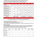 CineStill Cs41 "Color Simplified" 2-Bath C-41 Quart Kit  (24 Rolls)